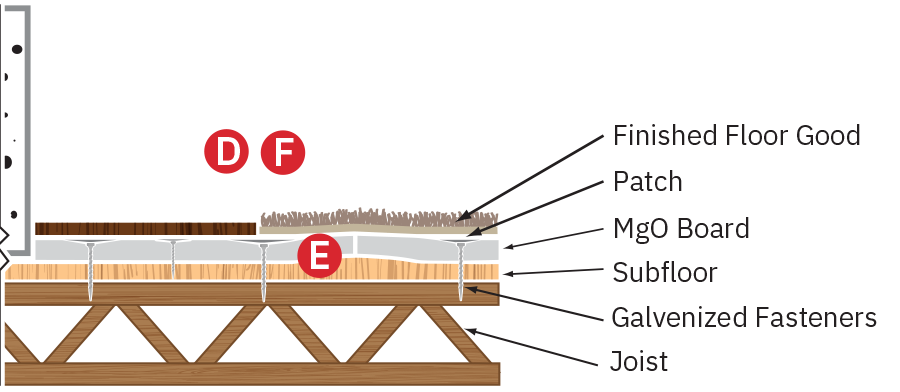 magnesium oxide board view